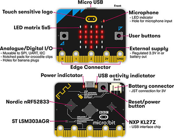 micro:bit board features